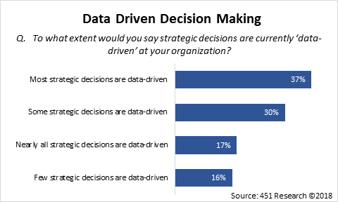 data_driven_decision_making.png
