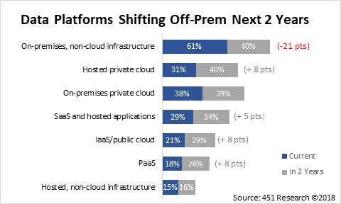 data_platforms_shifting.png