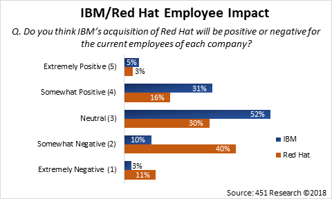 employee_impact.png