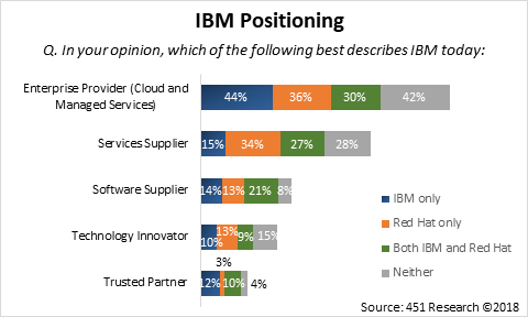 ibm_positioning.png