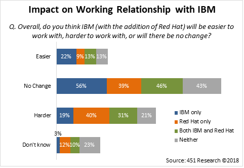 impact_on_ibm_relationship.png