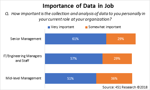 importance_data_job.png