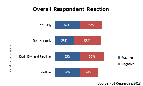 overall_reaction.png