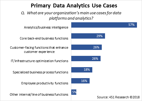 primary_data_analytics_use.png