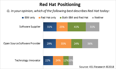 red_hat_positioning.png