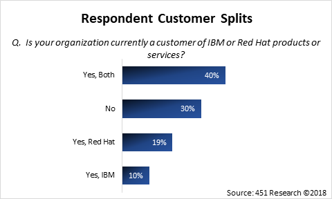 respondent_customer_splits.png