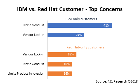 top_concerns.png