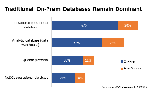 traditional_on_prem_databases.png