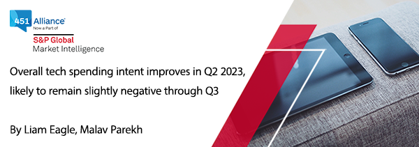 Overall tech spending intent improves in Q2 2023, likely to remain slightly negative through Q3